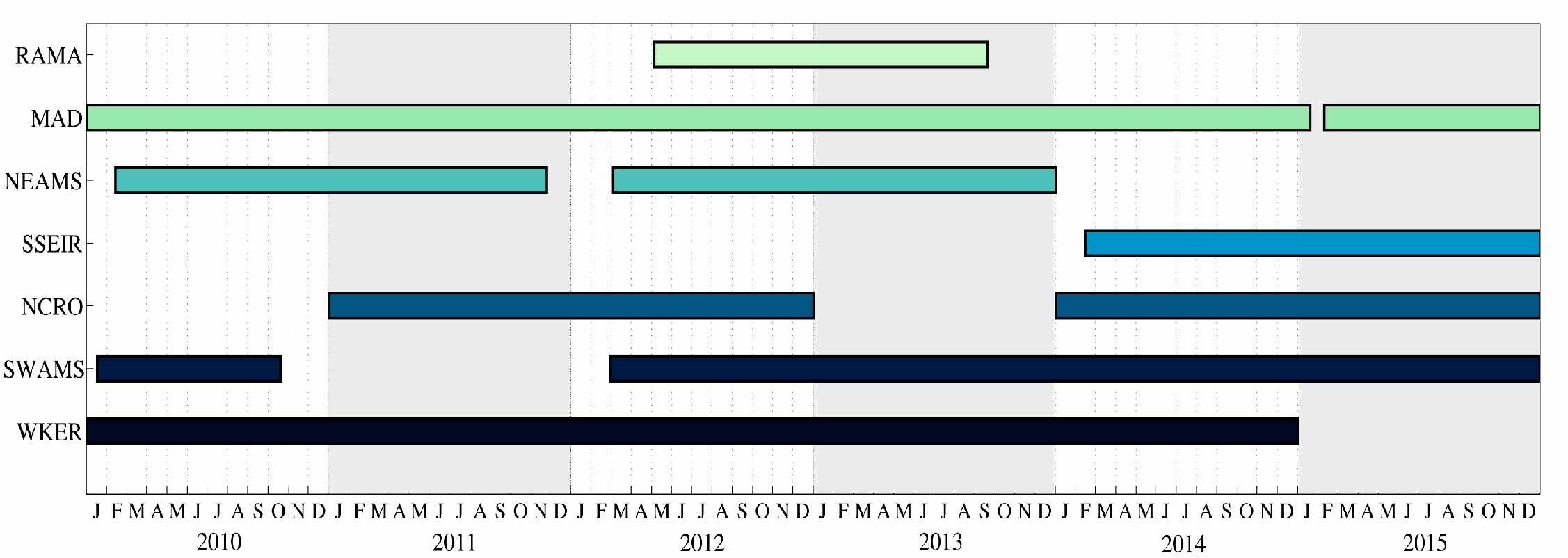 https://www.seanoe.org/data/00350/46124/illustrations/illustration-11.gif