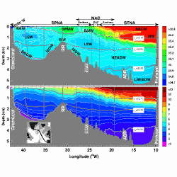 The 2002–2012 mean potential temperature in °C (lower panel) and salinity (upper panel) along the OVIDE section (see insert) computed from this gridded data set