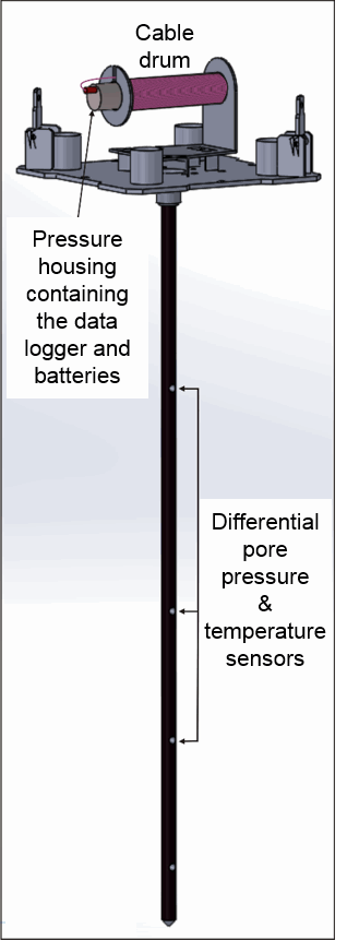 Schematic drawing of a V2 piezometer showing the location of the sensors along the lance penetrating the sediment