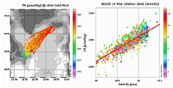 Total alkalinity(TA)  data. Left spatial distribution of the data (color-coded as a function of TA); right, scatter plot of TA as a function of practical salinity (color-coded as a function of the month of the year)