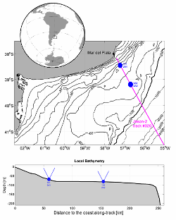Location of two deployments, each with an ACDP and SBE37 MicroCAT, under Jason satellite altimeter track #26 around 39°S. The 200 m isobath is represented with a thick black contour. Thin black contours represent isobaths every 10 m, from 10 m to 190 m depth. Dashed black lines show isobaths every 1000 m, from 1000 m to 4000 m depth. The lower panel presents the spatial distribution of the cages with the mounted upward-looking ADCP and SBE37 MicroCAT, referred to the distance to the coast along the Jason satellite altimeter track #26.