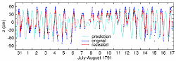 Original data (blue), rescaled data (red) and tidal predictions (cyan) for 31 July-17 August 1791.