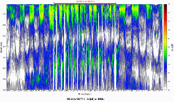 38 kHz synthetic echogram collected during Moana Maty 1 survey