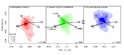 Niche representation of the three phytoplankton species on the environmental space defined with the principal component analysis 