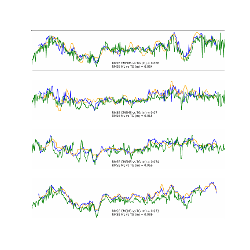 Time series estimated from satellite altimetry from this study (ML, blue) and CMEMS (orange) at the closest point to four tide gauges (green), whose coordinates are shown at the top of each panel. Also shown as text is the Root Mean Square Error (RMSE) of the altimetry dataset considering the tide gauges as ground-truth.